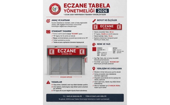 Eczane Tabela Yönetmeliği 2026